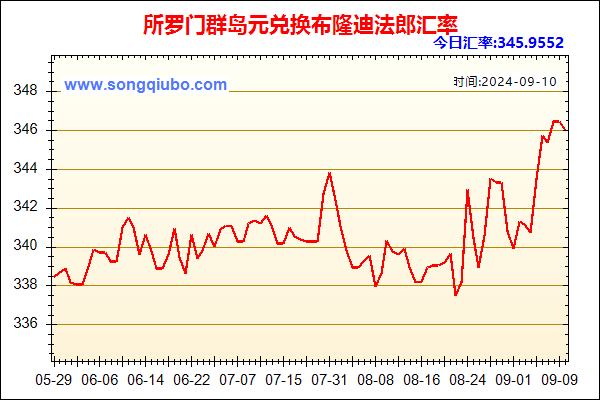 所罗门群岛元兑人民币汇率走势图