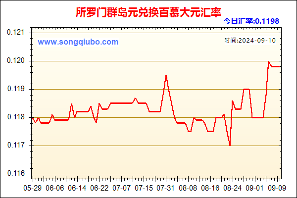 所罗门群岛元兑人民币汇率走势图