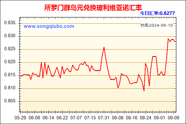 所罗门群岛元兑人民币汇率走势图