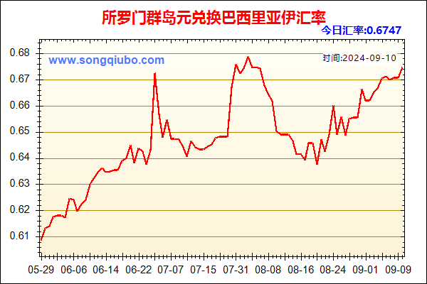 所罗门群岛元兑人民币汇率走势图