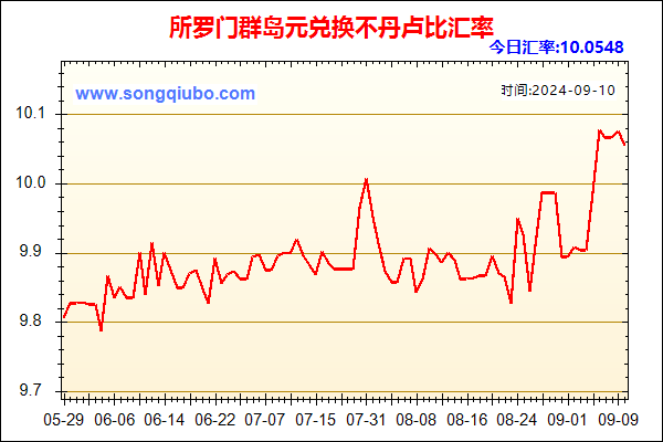 所罗门群岛元兑人民币汇率走势图