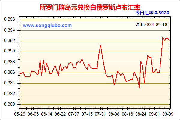 所罗门群岛元兑人民币汇率走势图