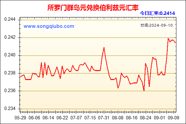 所罗门群岛元兑人民币汇率走势图