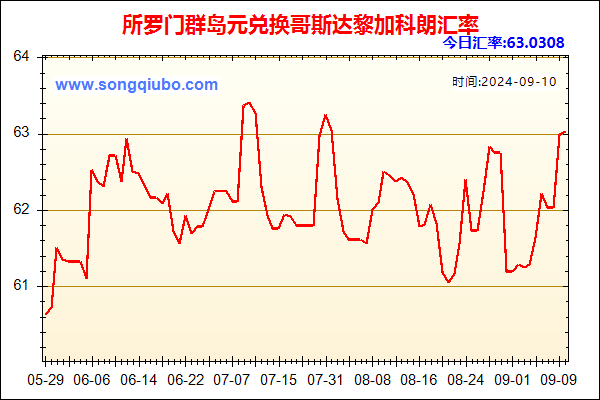 所罗门群岛元兑人民币汇率走势图