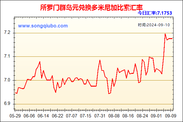 所罗门群岛元兑人民币汇率走势图