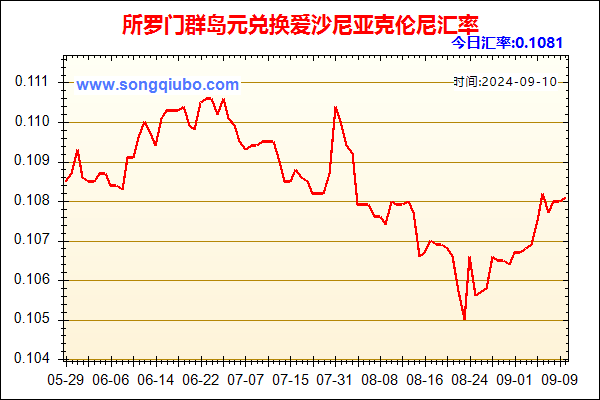 所罗门群岛元兑人民币汇率走势图