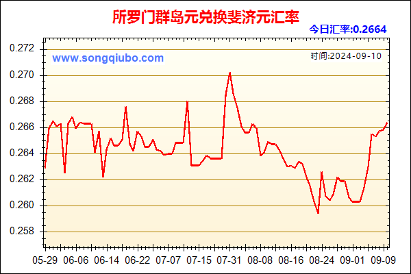 所罗门群岛元兑人民币汇率走势图