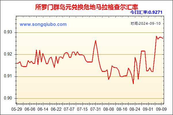 所罗门群岛元兑人民币汇率走势图