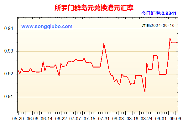 所罗门群岛元兑人民币汇率走势图