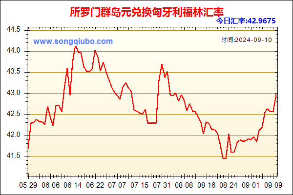 所罗门群岛元兑人民币汇率走势图