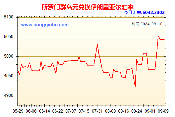 所罗门群岛元兑人民币汇率走势图