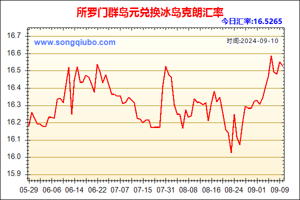 所罗门群岛元兑人民币汇率走势图