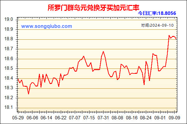 所罗门群岛元兑人民币汇率走势图