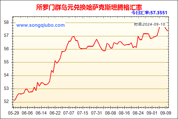 所罗门群岛元兑人民币汇率走势图