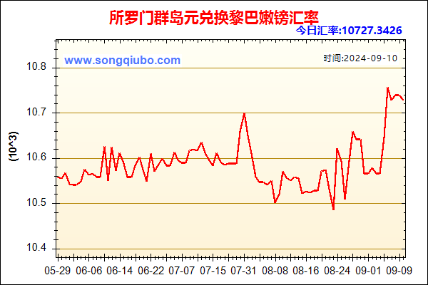 所罗门群岛元兑人民币汇率走势图