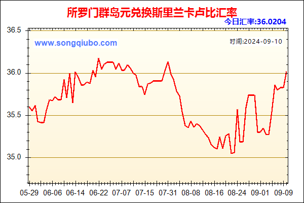 所罗门群岛元兑人民币汇率走势图