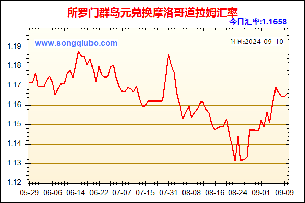 所罗门群岛元兑人民币汇率走势图