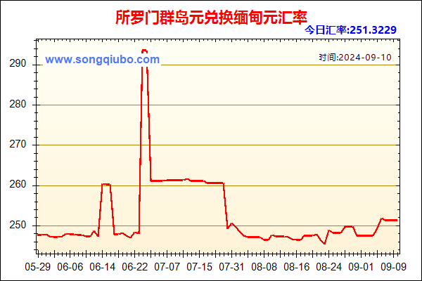 所罗门群岛元兑人民币汇率走势图