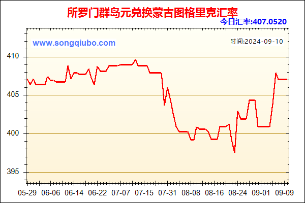 所罗门群岛元兑人民币汇率走势图