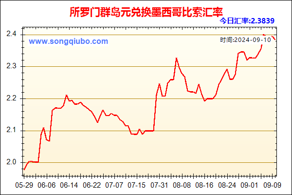 所罗门群岛元兑人民币汇率走势图