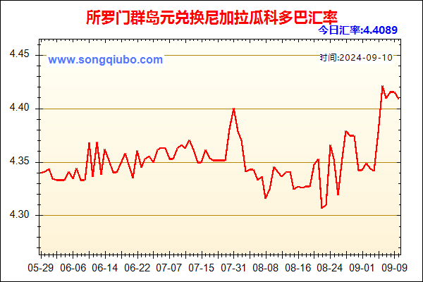 所罗门群岛元兑人民币汇率走势图