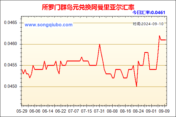 所罗门群岛元兑人民币汇率走势图