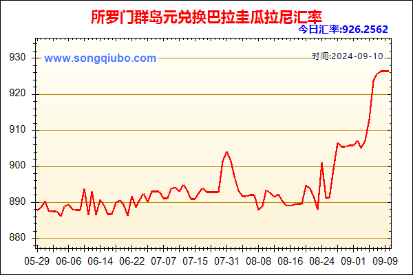 所罗门群岛元兑人民币汇率走势图