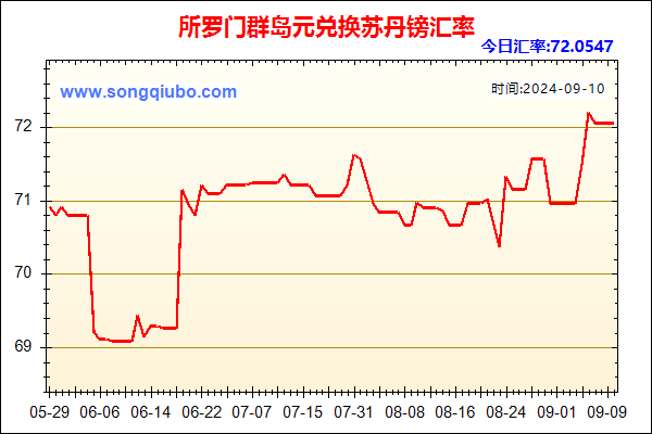 所罗门群岛元兑人民币汇率走势图