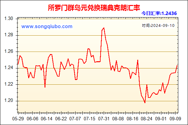 所罗门群岛元兑人民币汇率走势图