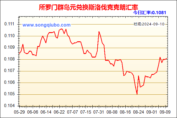 所罗门群岛元兑人民币汇率走势图