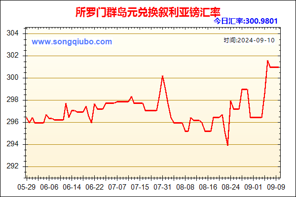 所罗门群岛元兑人民币汇率走势图