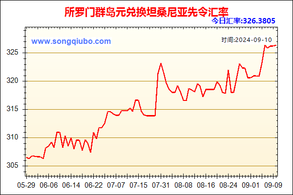 所罗门群岛元兑人民币汇率走势图