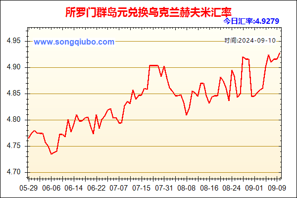 所罗门群岛元兑人民币汇率走势图