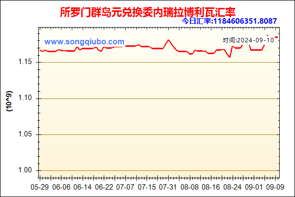 所罗门群岛元兑人民币汇率走势图