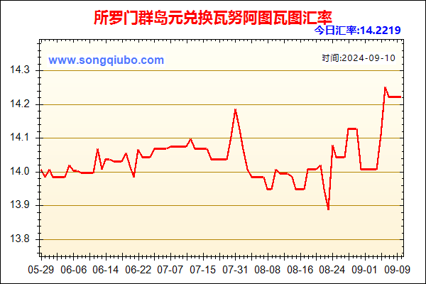 所罗门群岛元兑人民币汇率走势图