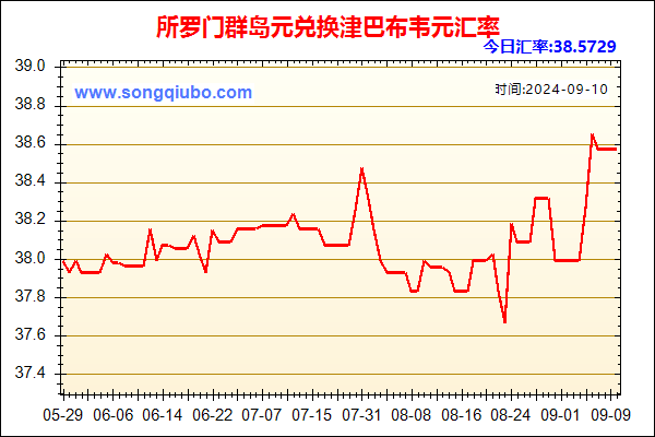 所罗门群岛元兑人民币汇率走势图