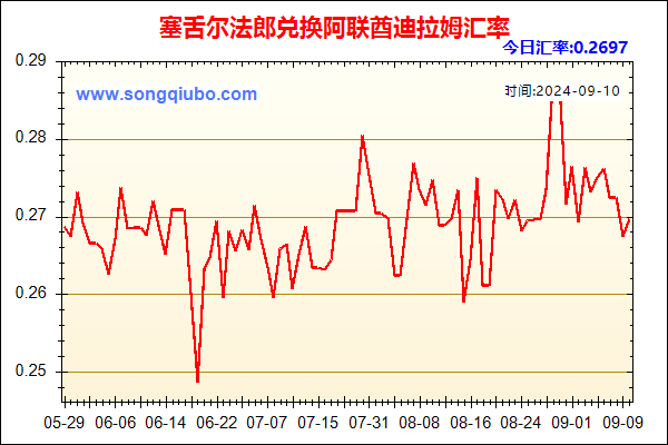 塞舌尔法郎兑人民币汇率走势图