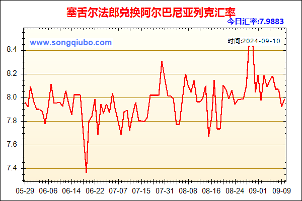 塞舌尔法郎兑人民币汇率走势图