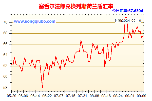 塞舌尔法郎兑人民币汇率走势图