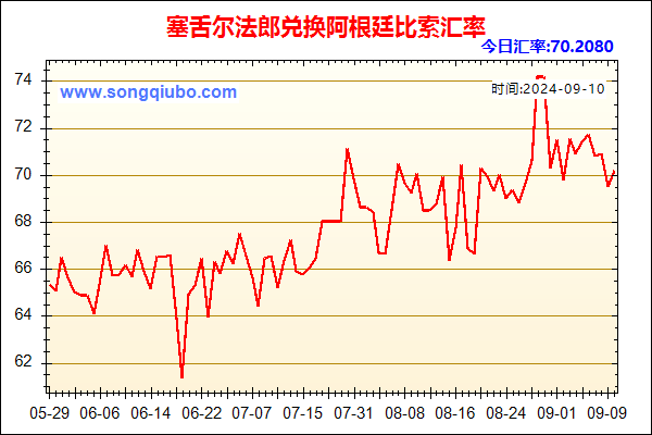 塞舌尔法郎兑人民币汇率走势图