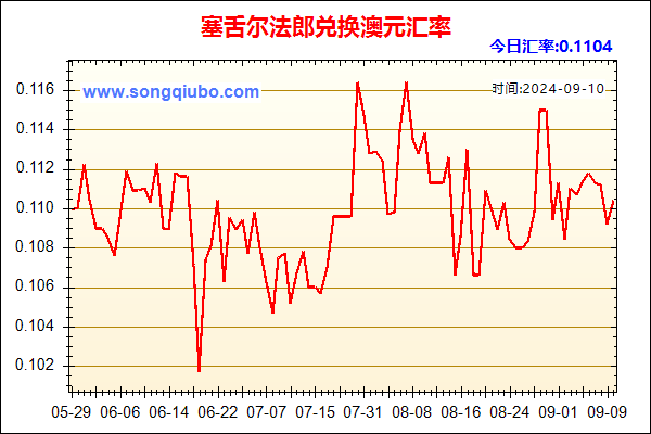 塞舌尔法郎兑人民币汇率走势图