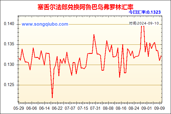 塞舌尔法郎兑人民币汇率走势图