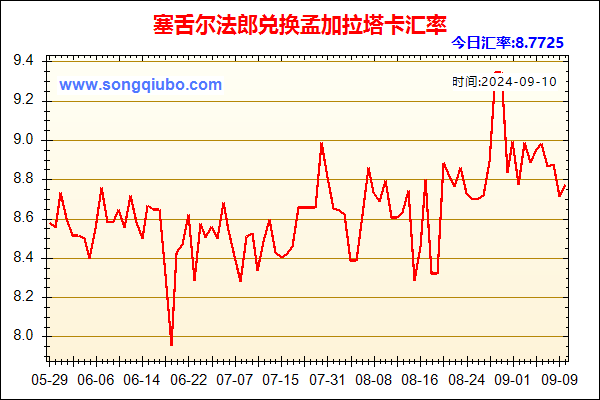 塞舌尔法郎兑人民币汇率走势图