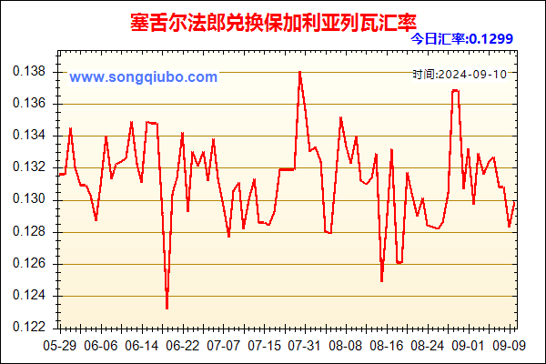 塞舌尔法郎兑人民币汇率走势图