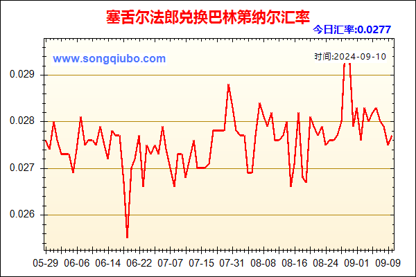 塞舌尔法郎兑人民币汇率走势图