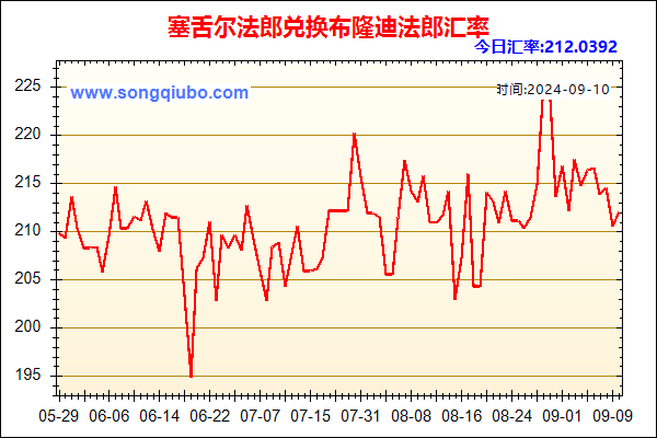 塞舌尔法郎兑人民币汇率走势图