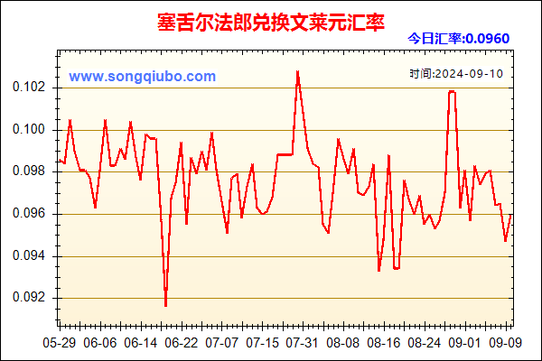 塞舌尔法郎兑人民币汇率走势图