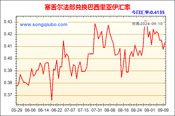 塞舌尔法郎兑人民币汇率走势图