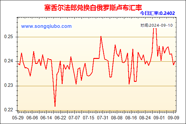 塞舌尔法郎兑人民币汇率走势图