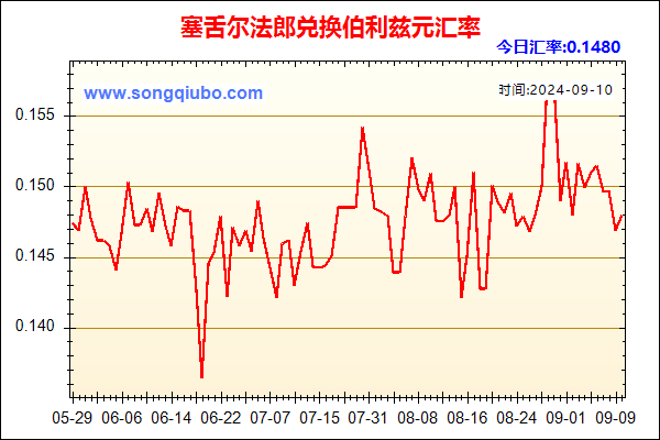 塞舌尔法郎兑人民币汇率走势图